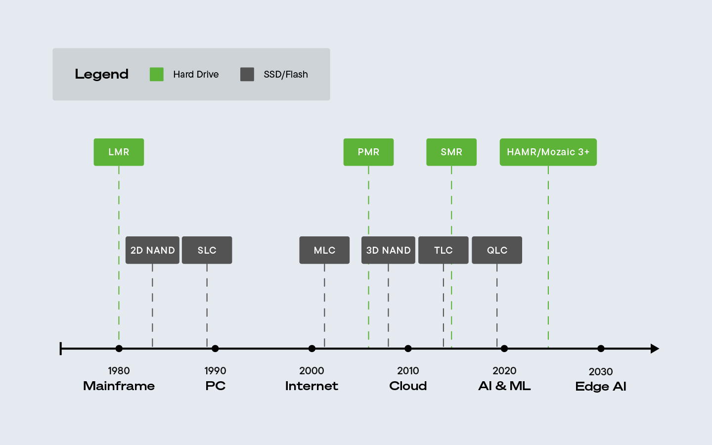 hard-drives-and-ssds-row4-1440x900