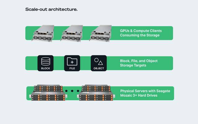 whitepaper-joint-ai-supermicro-figure-4