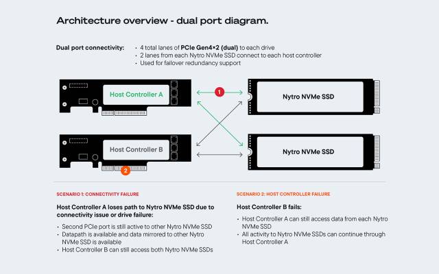 whitepaper-joint-ai-supermicro-figure-6