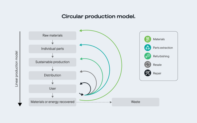 incentivizing-circular-economy-illustrations-1440x900-fig-01