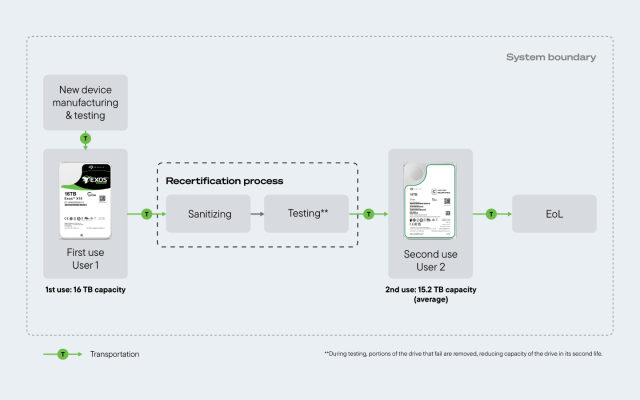 incentivizing-circular-economy-illustrations-1440x900-fig-02