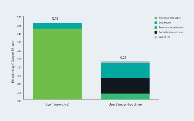 incentivizing-circular-economy-illustrations-1440x900-sea-fig-04