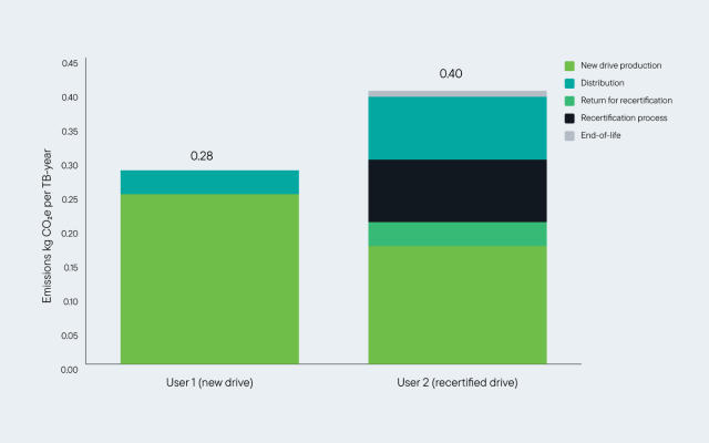 incentivizing-circular-economy-illustrations-1440x900-sea-fig-05