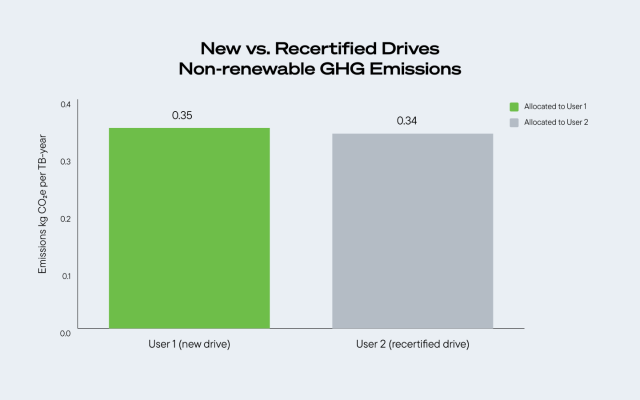 incentivizing-circular-economy-illustrations-1440x900-sea-fig-06