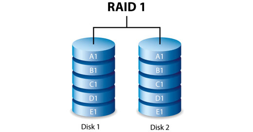 Seagate NAS OS 4 User Manual - RAID | Seagate US