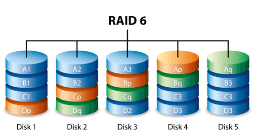 Seagate NAS OS 4 User Manual - RAID | Seagate US