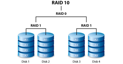 Seagate NAS OS 4 User Manual - RAID | Seagate US