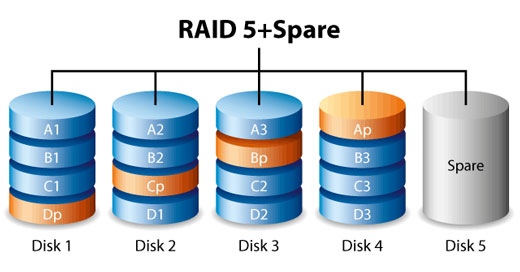 Seagate NAS OS 4 User Manual - RAID | Seagate US