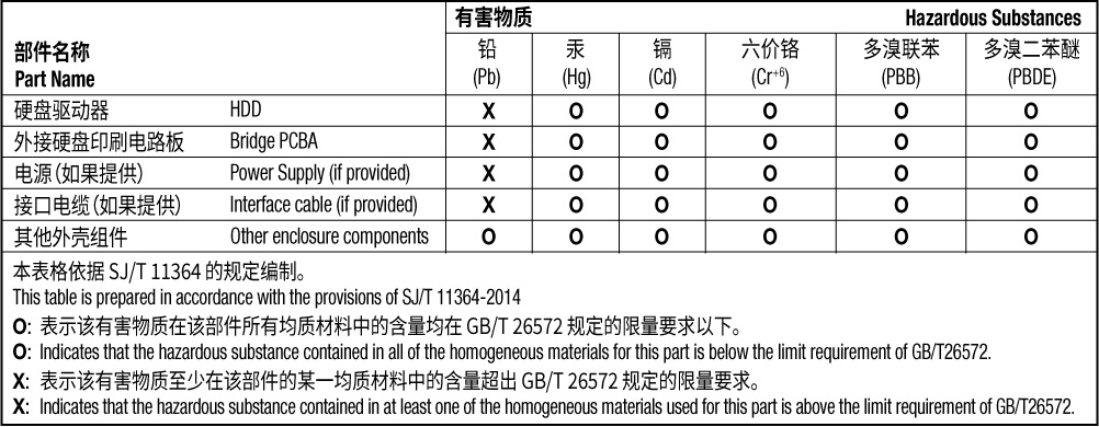 Seagate Expansion Portable User Manual Regulatory Compliance