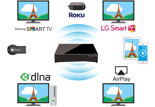 Seagate personal cloud 3tb user manual software