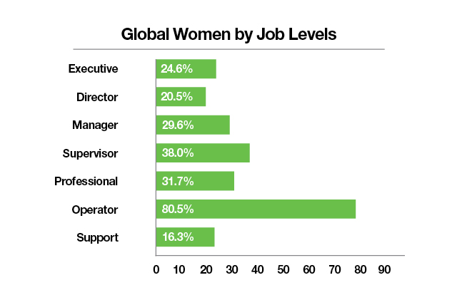 Diversity, Equity, and Inclusion at Seagate | Seagate US